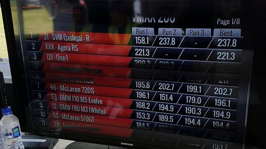 World record with 2.000 PS - SVM Nissan Qashqai-R