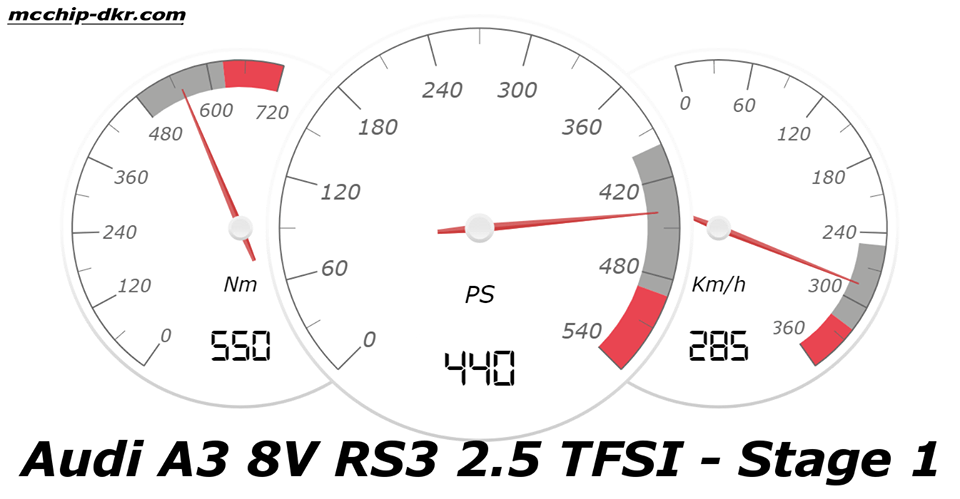 460 PS i 565 NM w Audi (8V) RS3 2.5 TFSI firmy Mcchip