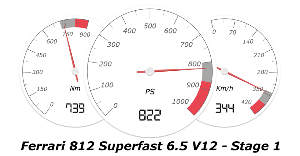 Jeszcze więcej mocy - mcchip-dkr 822 PS Ferrari 812 Superfast