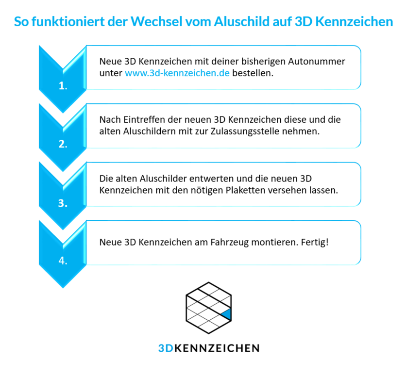 Allemagne officiellement autorisée: plaque d'immatriculation 3D en look carbone