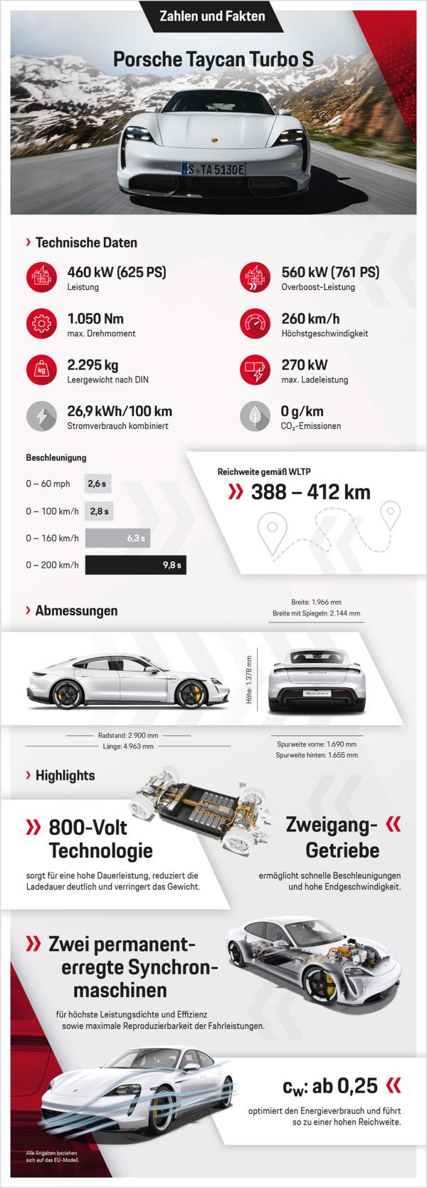Unter Strom: Elektro-Sportwagen Porsche Taycan (2019)