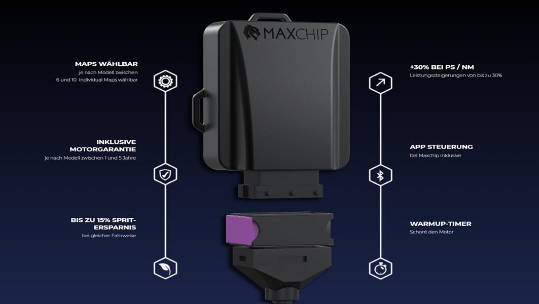 Réglage de la puce Maxchip - performances maximales, consommation minimale.