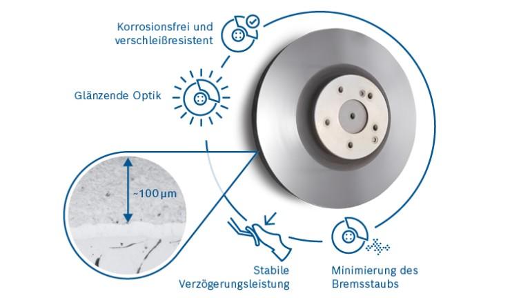 Against fine dust: iDisc brake discs with ceramic coating!