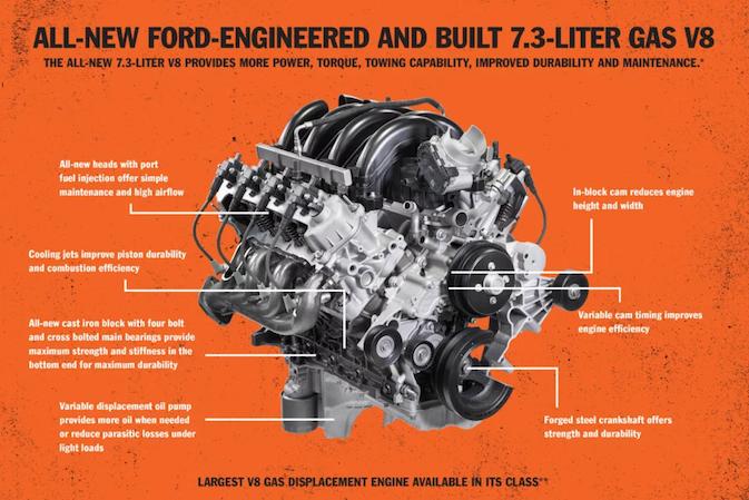 Ford Godzilla V8 7.3 Liter Crate Engine 2020