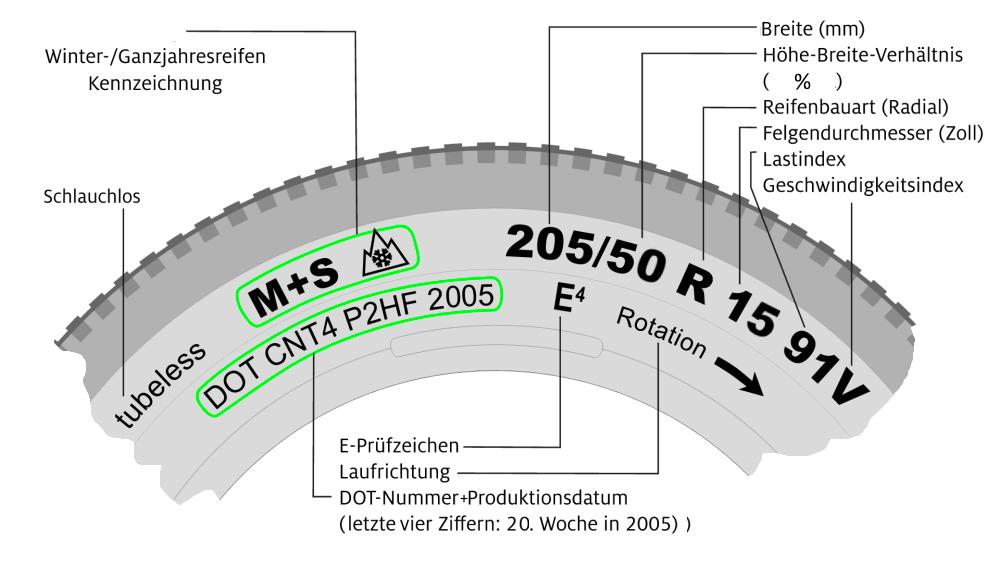Reifenkennzeichnung Erklärung Zahlen tuningblog.eu   Reifenrechner   Reifenumfang Rechner!