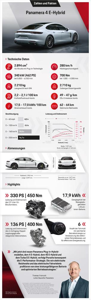 2020 Porsche Panamera ora con fino a 700 PS e 870 NM!