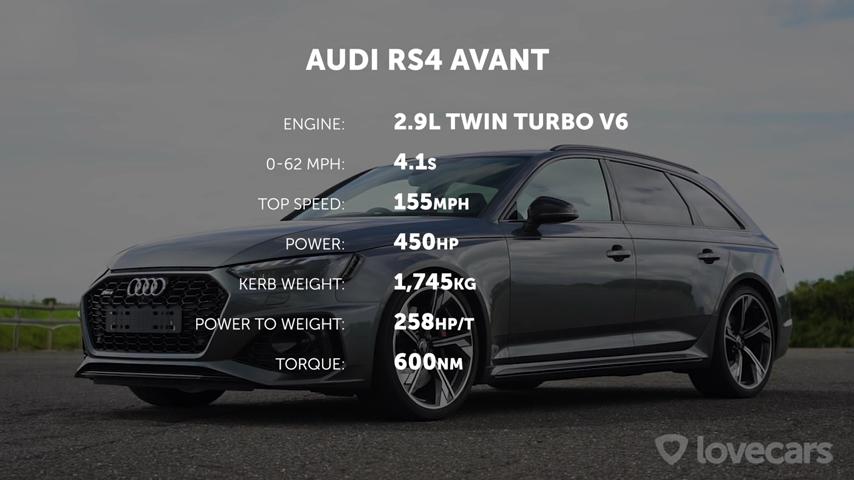 Audi RS4 B9 Avant BMW M2 CS F87 2 Video: Drag Race   Audi RS4 (B9) Avant vs. BMW M2 CS (F87)