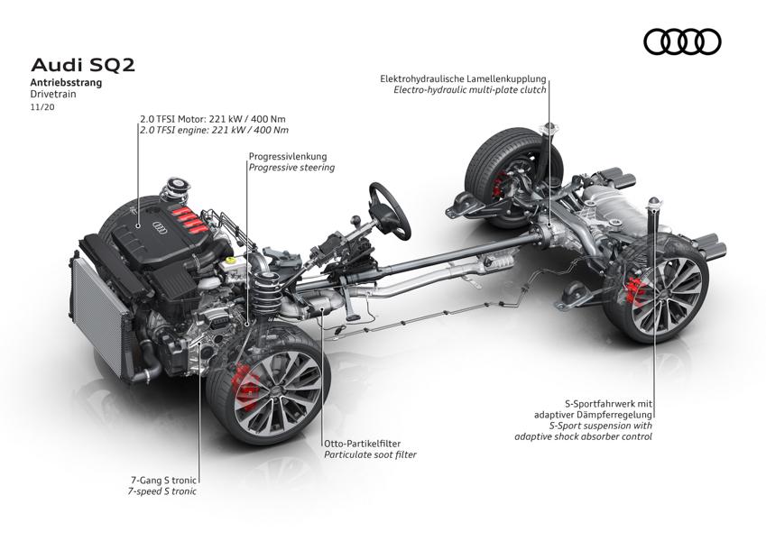 Audi SQ2 2020 Tuning 18 Audi macht den SQ2 noch schärfer   aber nicht stärker!