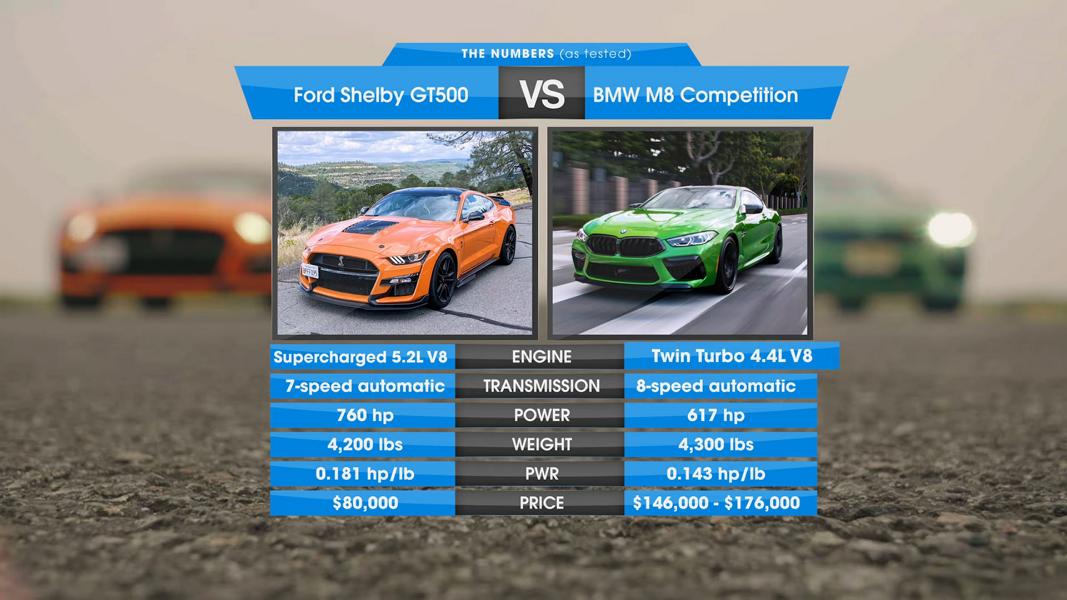 Video: BMW M8 Competition vs Shelby GT500 Mustang!