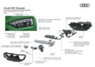 Audi Digitalisierung Lichttechnologie 113 135x95