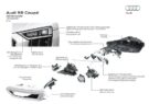 Audi Digitalisierung Lichttechnologie 9 135x95