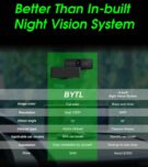 2021 BYTL Night Vision System with Dashcam in the test!