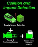 2021 Duovox Night Vision System Dashcam Nachtsichtgeraet 9 135x164