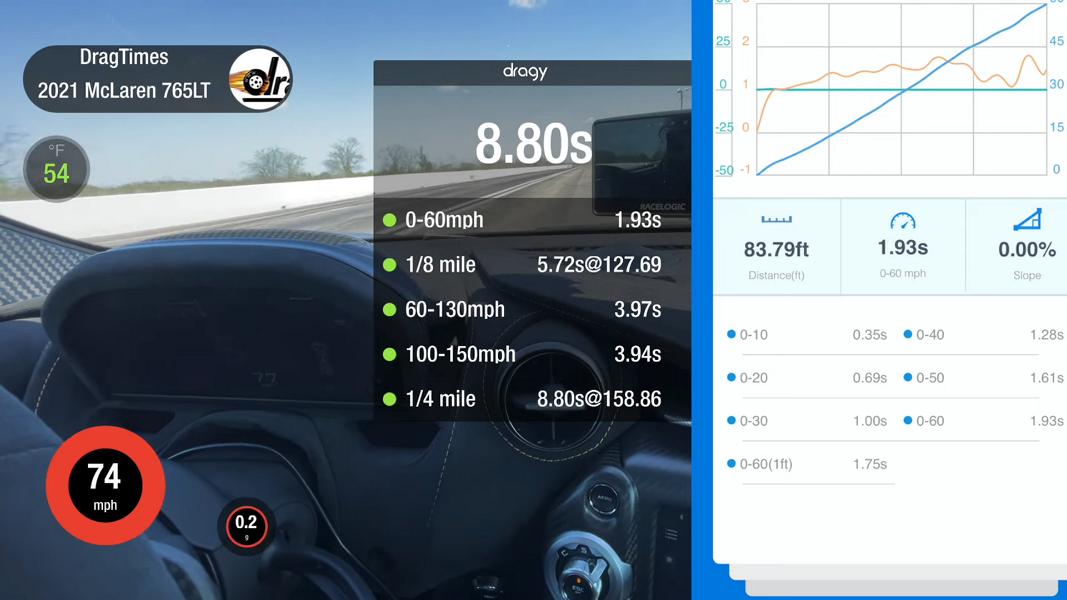Video: 8,7 Sekunden Zeit im McLaren 765LT mit Tuning!