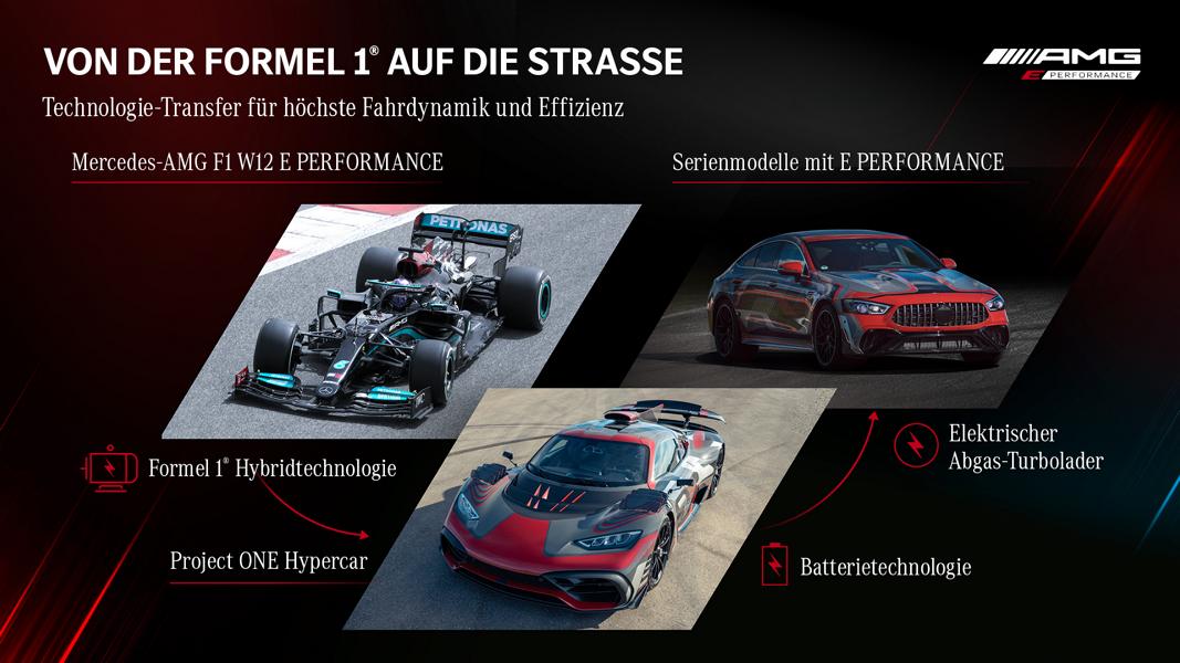 Mercedes AMG Zukunft Driving Performance 71