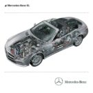 Sport, luksus, styl życia: Mercedes-Benz SL