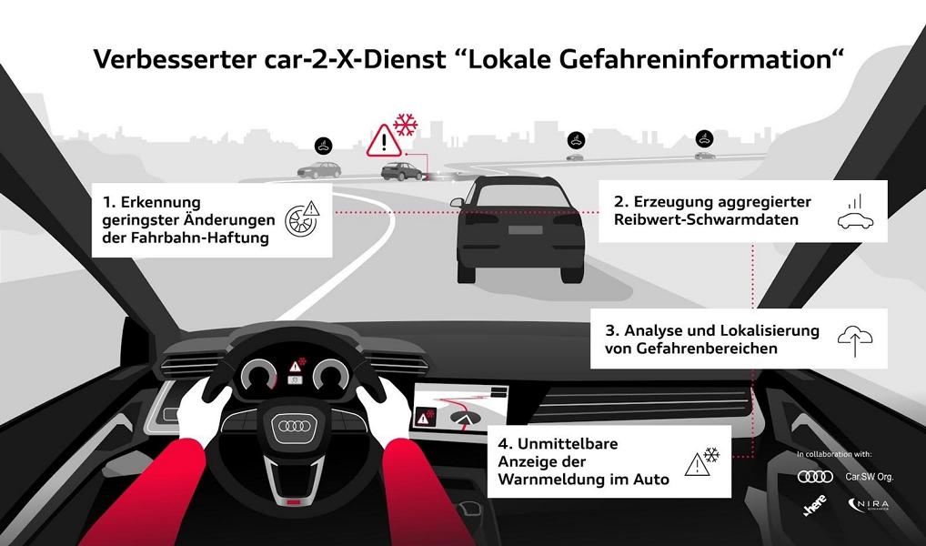 Praezise Daten Sicherheit Audi 1 Präzise Daten für mehr Sicherheit: Audi warnt vor rutschigen Straßen!