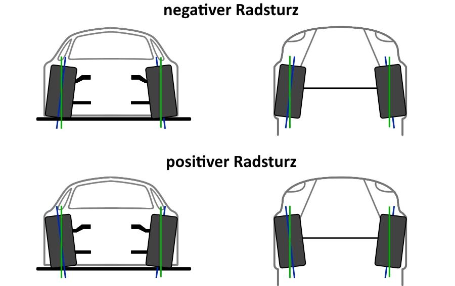 Positiver Sturz vs. negativer Sturz Positiver Radsturz vs. negativer Radsturz   was beachten?