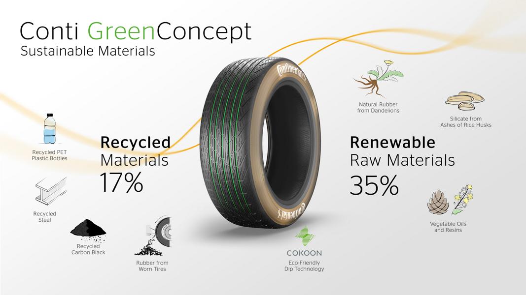 IAA 2021: Continental Reifenkonzept Conti GreenConcept!