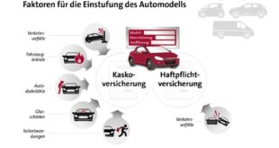 grafik typklassen faktoren fuer die einstufung des automodells data 310x165 Fahrzeugklassen: die Fahrzeugkategorien gibt es in der EU / Deutschland
