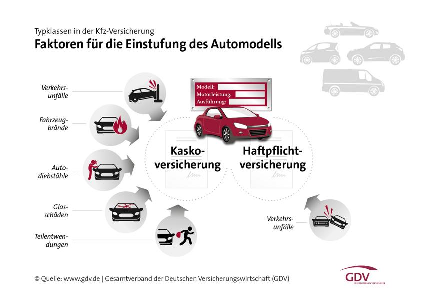 grafik typklassen faktoren fuer die einstufung des automodells data Fahrzeugklassen: die Fahrzeugkategorien gibt es in der EU / Deutschland