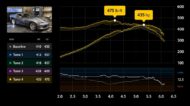 Dodge Viper GTS Coupe Leistungssteigerung Tuning GEN1 5 190x106 Video: Dodge Viper GTS Coupe bekommt Leistungssteigerung!