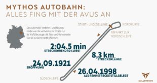 20211124 Autobahnen 01 310x165 Mit CUPRA auf den Spuren des Mythos „German Autobahn“