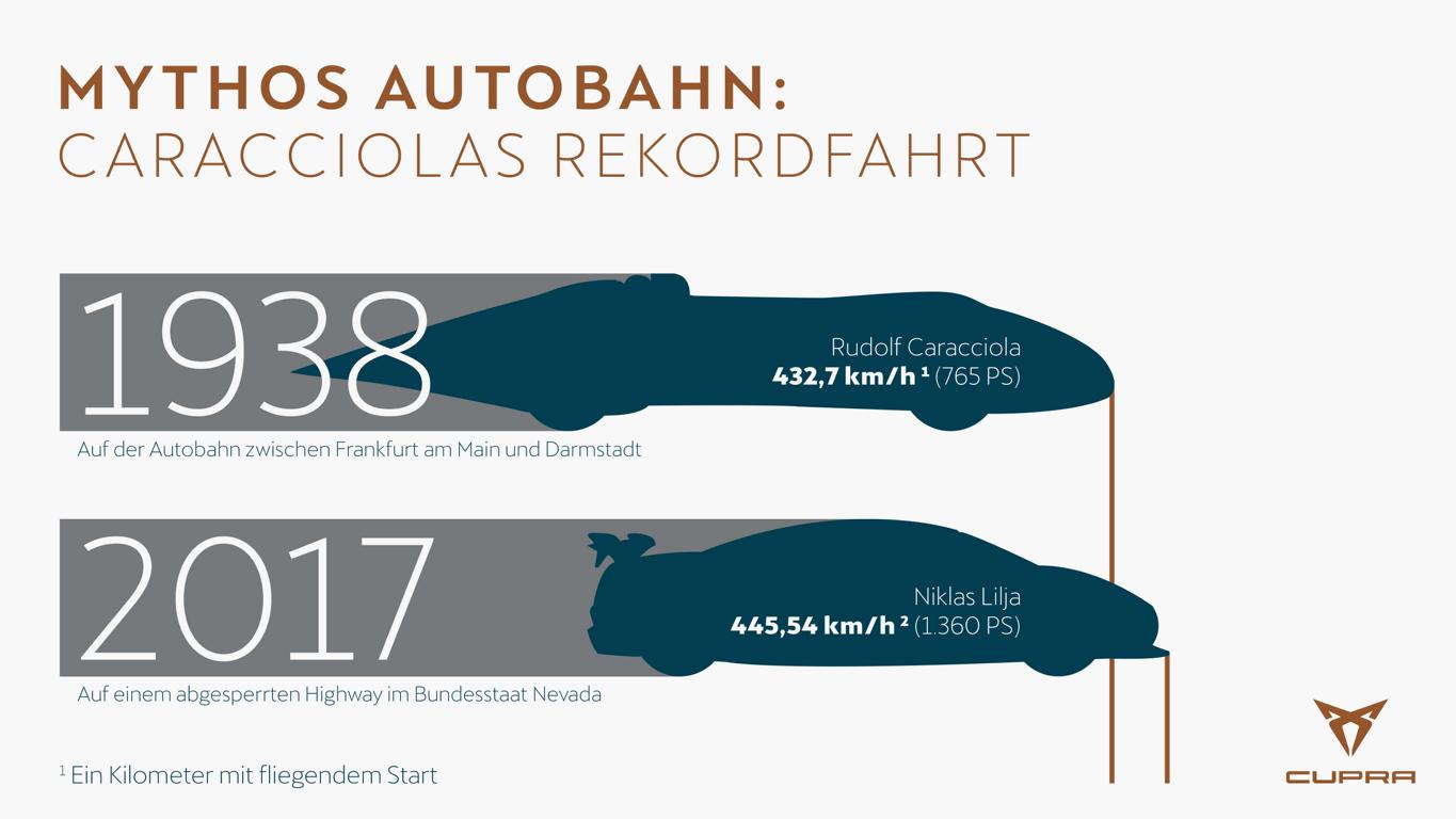 20211124 Autobahnen 03 Mit CUPRA auf den Spuren des Mythos „German Autobahn“