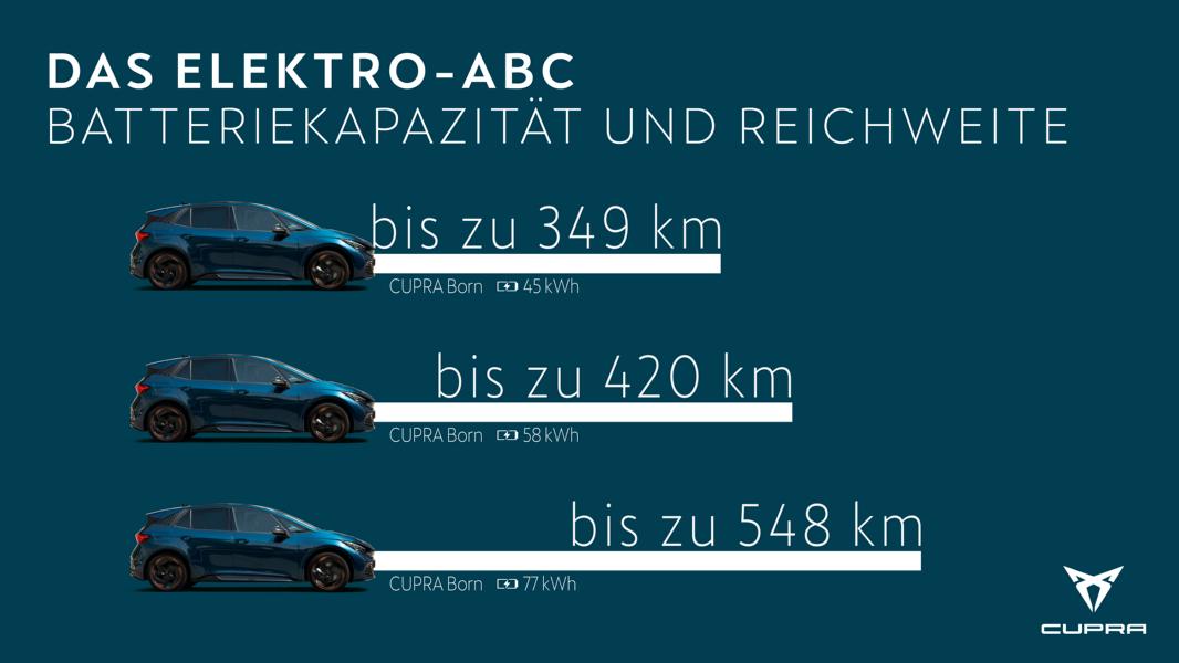 Elektro ABC Einsteiger Elektromobilitaet 2 Das Elektro ABC für Einsteiger der Elektromobilität!