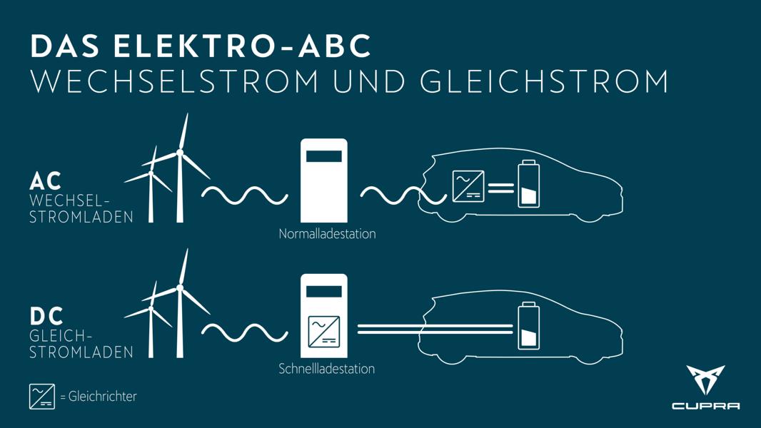 Elektro ABC Einsteiger Elektromobilitaet 3 Das Elektro ABC für Einsteiger der Elektromobilität!