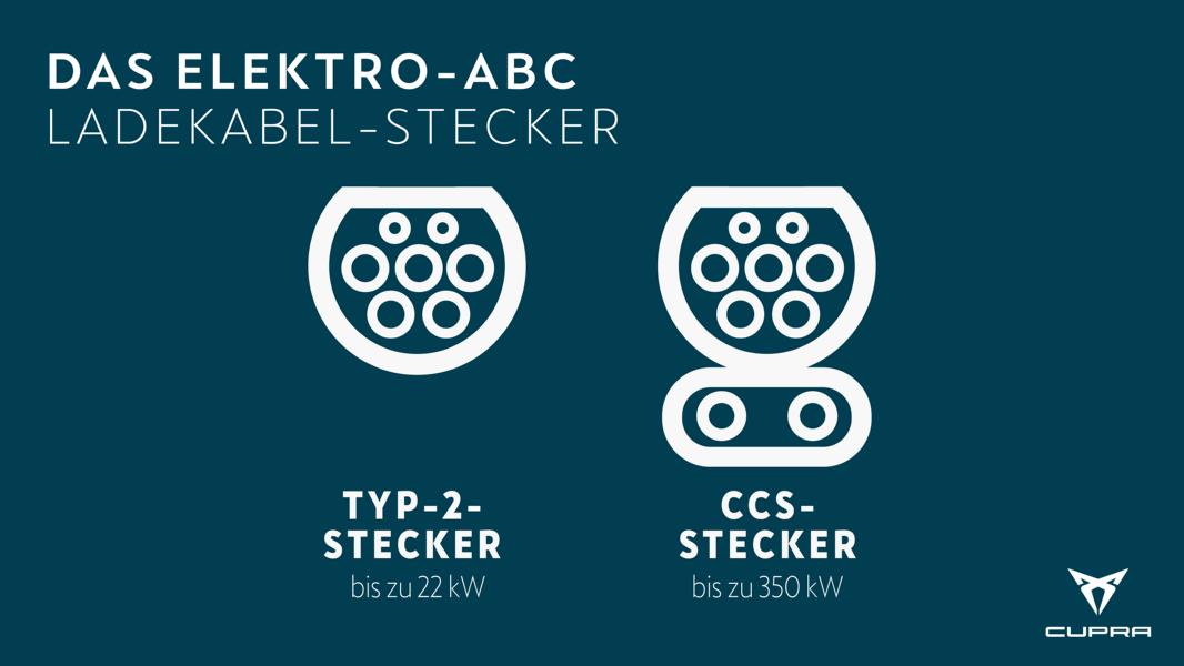 Elektro ABC Einsteiger Elektromobilitaet 4 Das Elektro ABC für Einsteiger der Elektromobilität!
