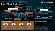 FIA ETCR – ETouring Car World Cup Cupra Racecar 2022 1 190x107