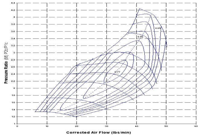 Flow Map FlowMap Turbolader Tuning Kompressor