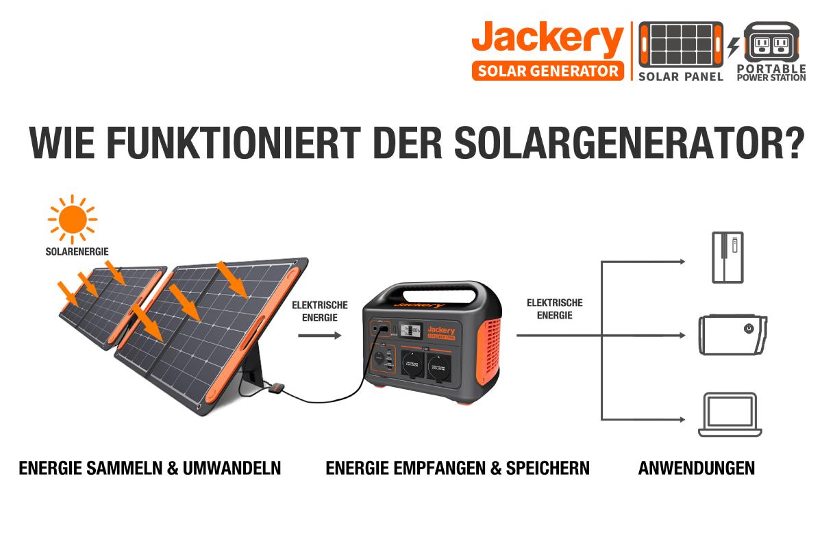 Jackery Sommerkampagne Sommer. Solar. So Gehts 1 1