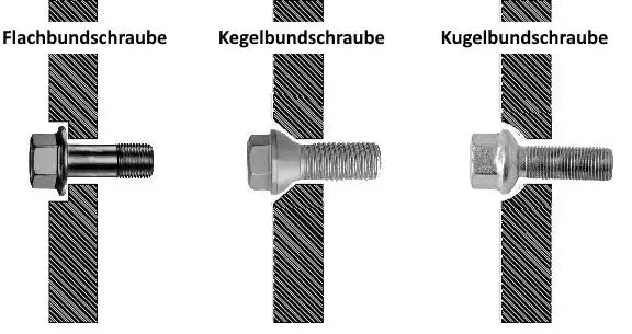 Wheel bolts: conical collar, spherical collar, flat collar, adapter shells & Co.!