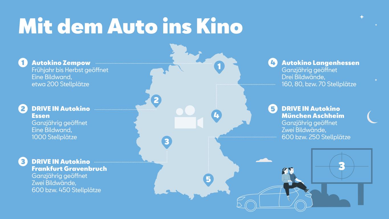 SEAT empfiehlt fünf Autokinos in Deutschland