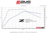 2023 Nissan Z 400Z Chiptuning AMS Performance 2 190x147