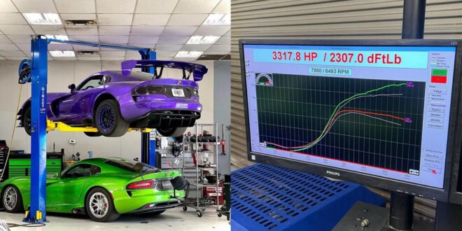 Surreal: Tuning Dodge Viper liefert 3.364 PS & 3.128 NM!